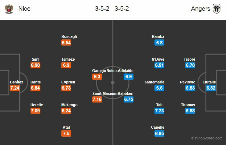 Soi Kèo Trận Nice vs Angers, 22h15 Ngày 20/4 (Ligue 1 2024/25) 2 Thông Tin Lực Lượng Và Đội Hình Dự Kiến Của Angers Và Nice